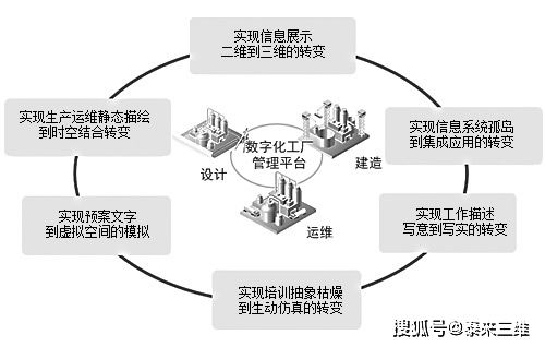 數(shù)字化工廠轉(zhuǎn)型新引擎 三維掃描服務(wù)與數(shù)字技術(shù)服務(wù)的深度融合