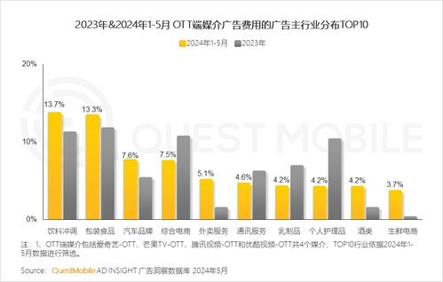 QuestMobile 2024品牌數(shù)字化發(fā)展洞察 大循環(huán)體系成型，數(shù)字技術(shù)賦能新增長(zhǎng)